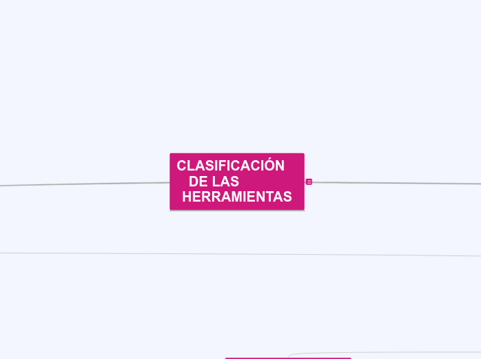 CLASIFICACION DE LAS HERRAMIENTAS Mind Map